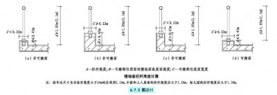 ​建筑设计中防护栏杆的设置规定