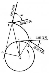 ​齿轮小知识5-压力角的概念