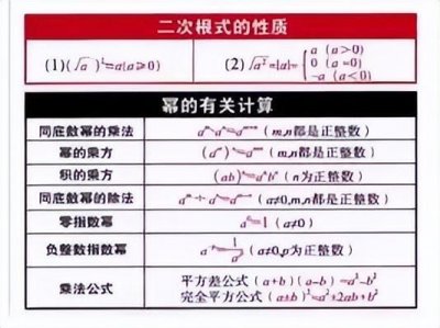 ​初一到初三数学公式精华归纳，很完整