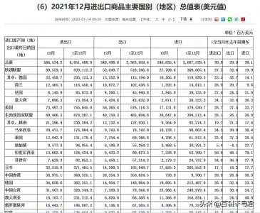 ​中国对各国商品贸易顺差和逆差是多少？对美国顺差4000多亿美元