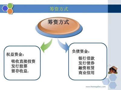 ​筹资方式有哪些？