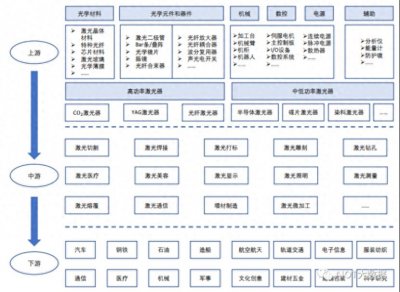 ​中国十大激光切割机公司排名哪家好？大数据告诉你！