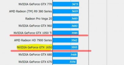 ​GTX 1650跑分泄露，为何还不如GTX 1050Ti，老黄刀法存疑