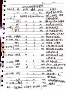 ​养鸡秘诀：养1千只鸡到底需要多少成本？