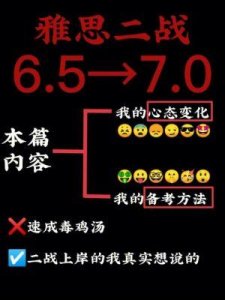 ​内心OS：五种巧妙表达情感的朋友圈方式