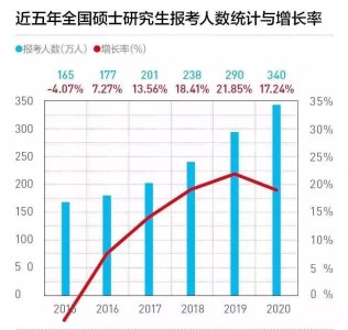 ​考研刚结束已经有人分析出历年考题难度了，这份考情你必须了解