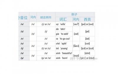 ​如何恋爱技巧和方法 新手怎么谈恋爱