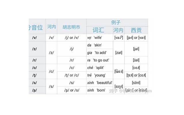 如何恋爱技巧和方法 新手怎么谈恋爱