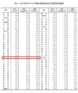 ​曝光！武汉全小区二手房价出炉
