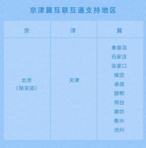 ​小米交通卡新增支持京津冀，可搭乘地铁、公交使用