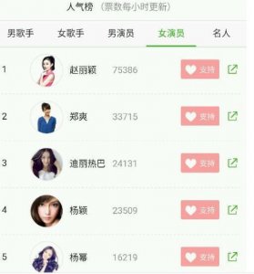 ​女星人气榜排名，赵丽颖郑爽前二，迪丽热巴第三超过baby杨幂