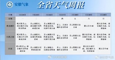 ​台风来袭，即将影响安徽！