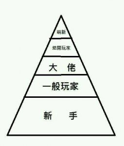 ​阴阳师：你和大佬之间可能就少了这个软件