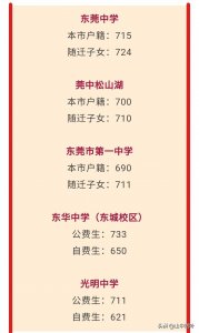 ​今年东莞中考分数线公布！莞中715，东华733