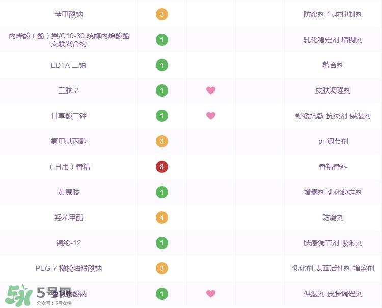 olay紧致嫩肤水怎么样_olay新生塑颜臻粹爽肤水好用吗