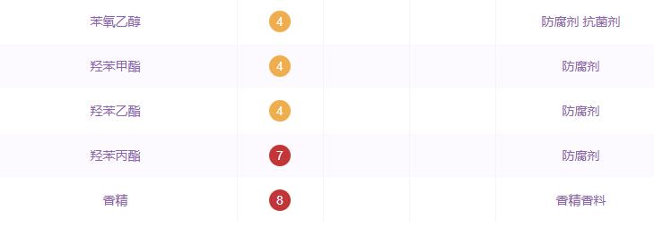 伊诗露化妆水成分表 伊诗露化妆水敏感肌能用吗