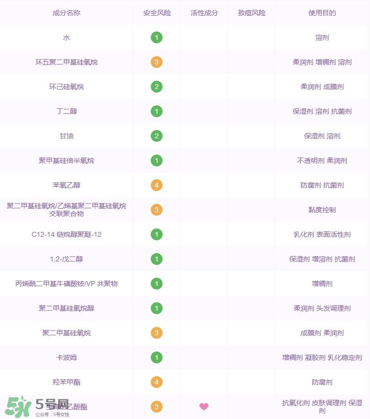 大宝水润灵动保湿精华乳怎么样_好用吗