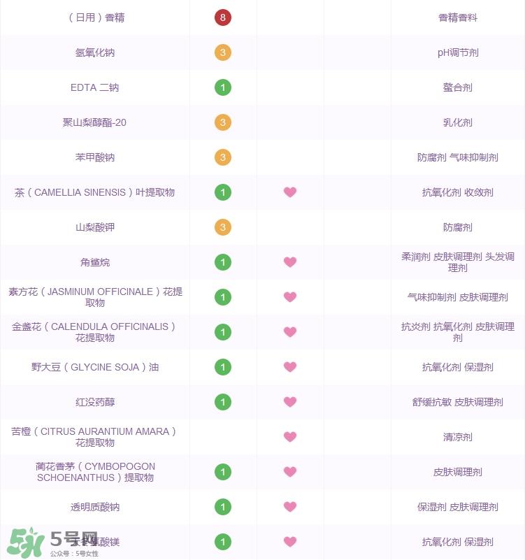 大宝水润灵动保湿精华乳怎么样_好用吗
