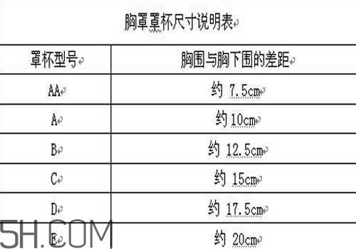 胸贴要买小一码的吗 胸贴买大还是买小