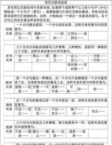 ​关联词语分类，关联词分类？