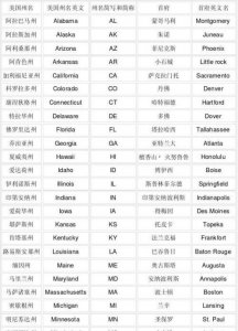 ​usa是哪个国家的简称，usaa是哪个国家的简称？