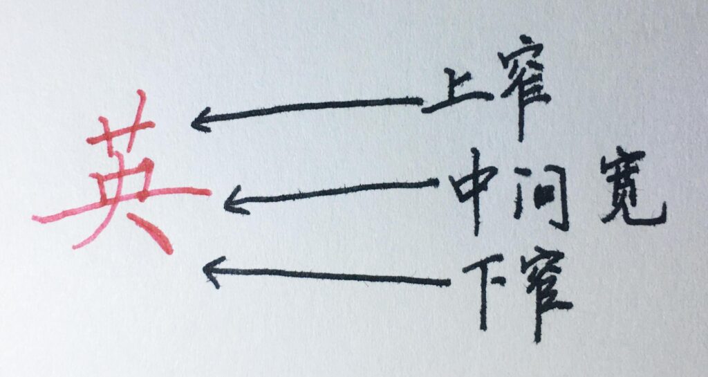 宽是什么结构的字_书写时的规律 宽是什么结构的字_书写时的规律