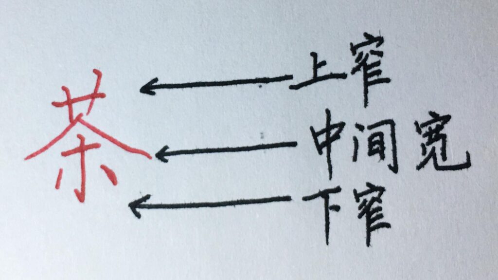 宽是什么结构的字_书写时的规律 宽是什么结构的字_书写时的规律