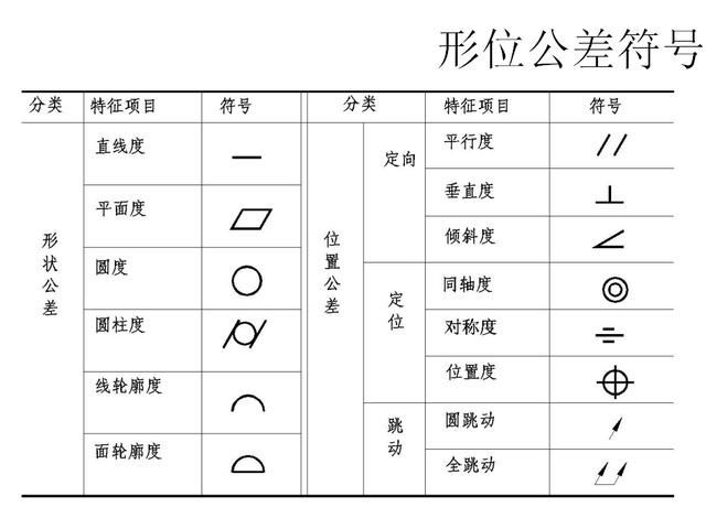 数控车形位公差是什么意思(形位公差符号及标注含义)(2)