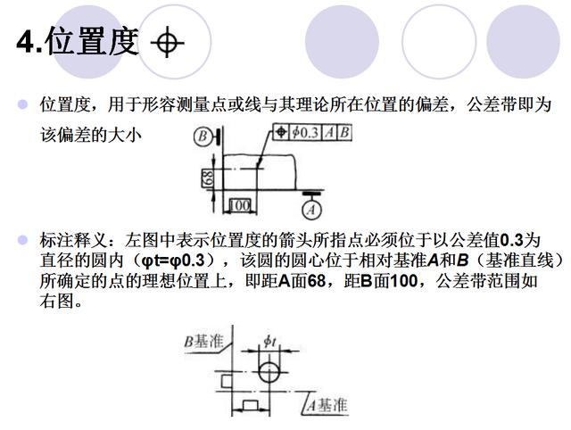 数控车形位公差是什么意思(形位公差符号及标注含义)(13)