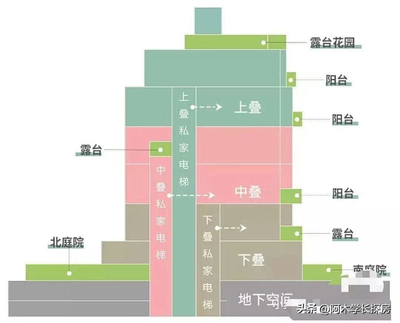 叠拼别墅选上叠还是下叠好-(叠拼别墅是什么意思)