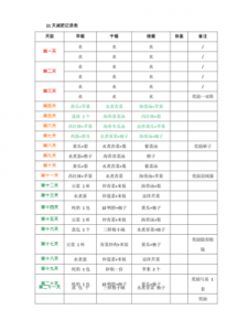 ​15kg(15kg孩子阿奇霉素用量)
