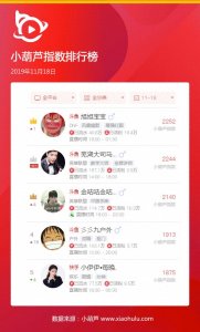 11.18丨斗鱼旭旭宝宝再度登顶指数榜首 大司马紧随其后位居第二位