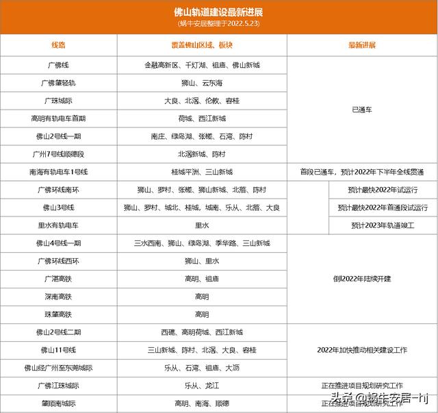广佛地铁2035规划图(广佛共同规划18条轨道交通)(6)