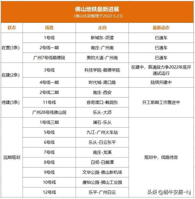 广佛地铁2035规划图(广佛共同规划18条轨道交通)(7)
