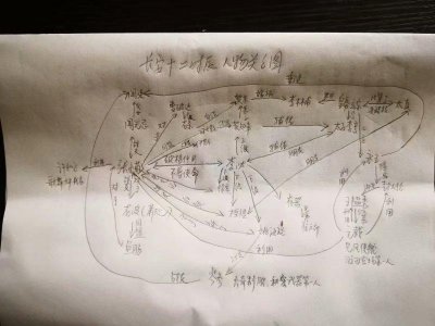 ​长安十二时辰人物关系图