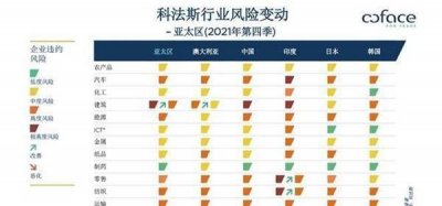 ​四个季度划分,本月属于全年中的第几季度,全月共有多少天