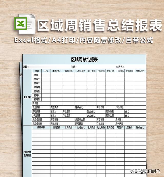 介绍创建报表的3种方法（怎样做财务报表）(2)