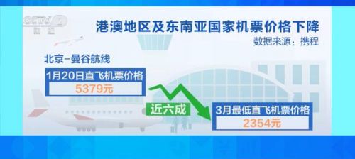 北京到宁波的飞机票  北京到宁波多少公里-第1张图片-