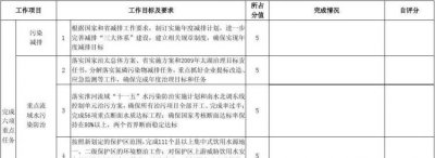 ​工作任务及完成情况怎么写，在上班时总是受气，被人骂，说我做事不用心，不做