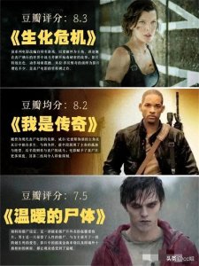 ​丧尸来袭！九部高分丧尸类型电影推荐