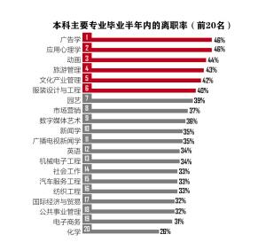 女生学什么专业比较赚钱:女孩子学个什么技术比较赚钱