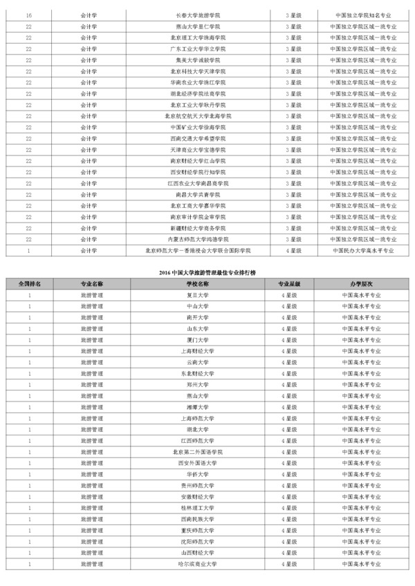 女生学什么专业比较赚钱:女生学哪个专业比较赚钱 ?